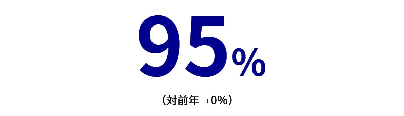 社内調査結果