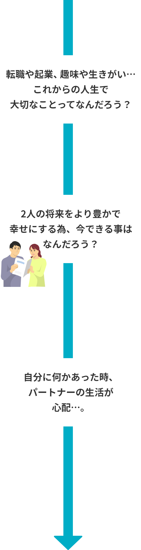 転職や起業、趣味や生きがい…これからの人生で大切なことってなんだろう?2人の将来をより豊かで幸せにする為、今できる事はなんだろう?自分に何かあった時、パートナーの生活が心配…。