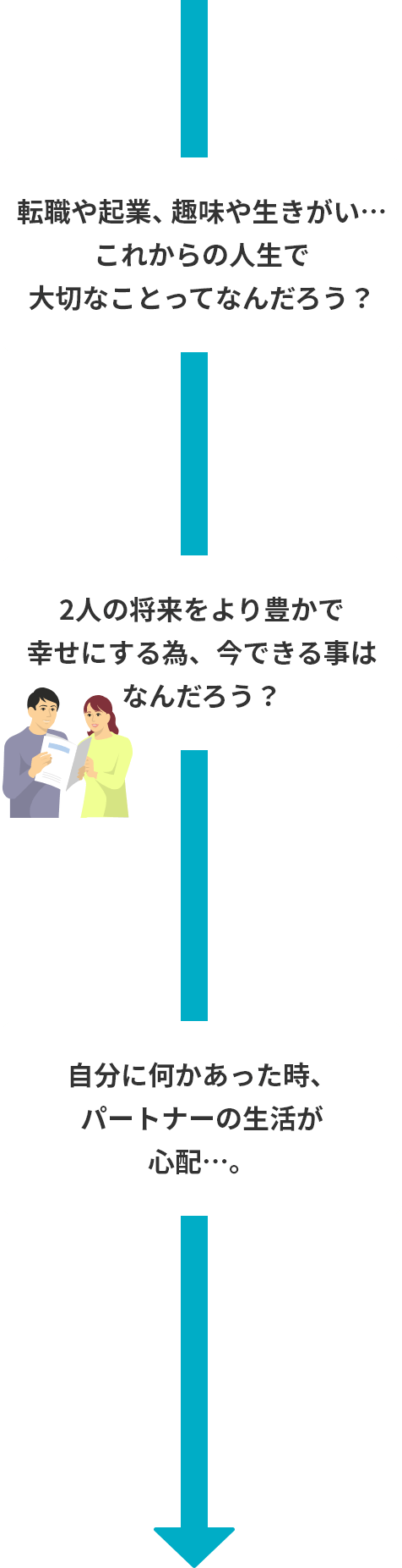 転職や起業、趣味や生きがい…これからの人生で大切なことってなんだろう？2人の将来をより豊かで幸せにする為、今できる事はなんだろう？自分に何かあった時、パートナーの生活が心配…。