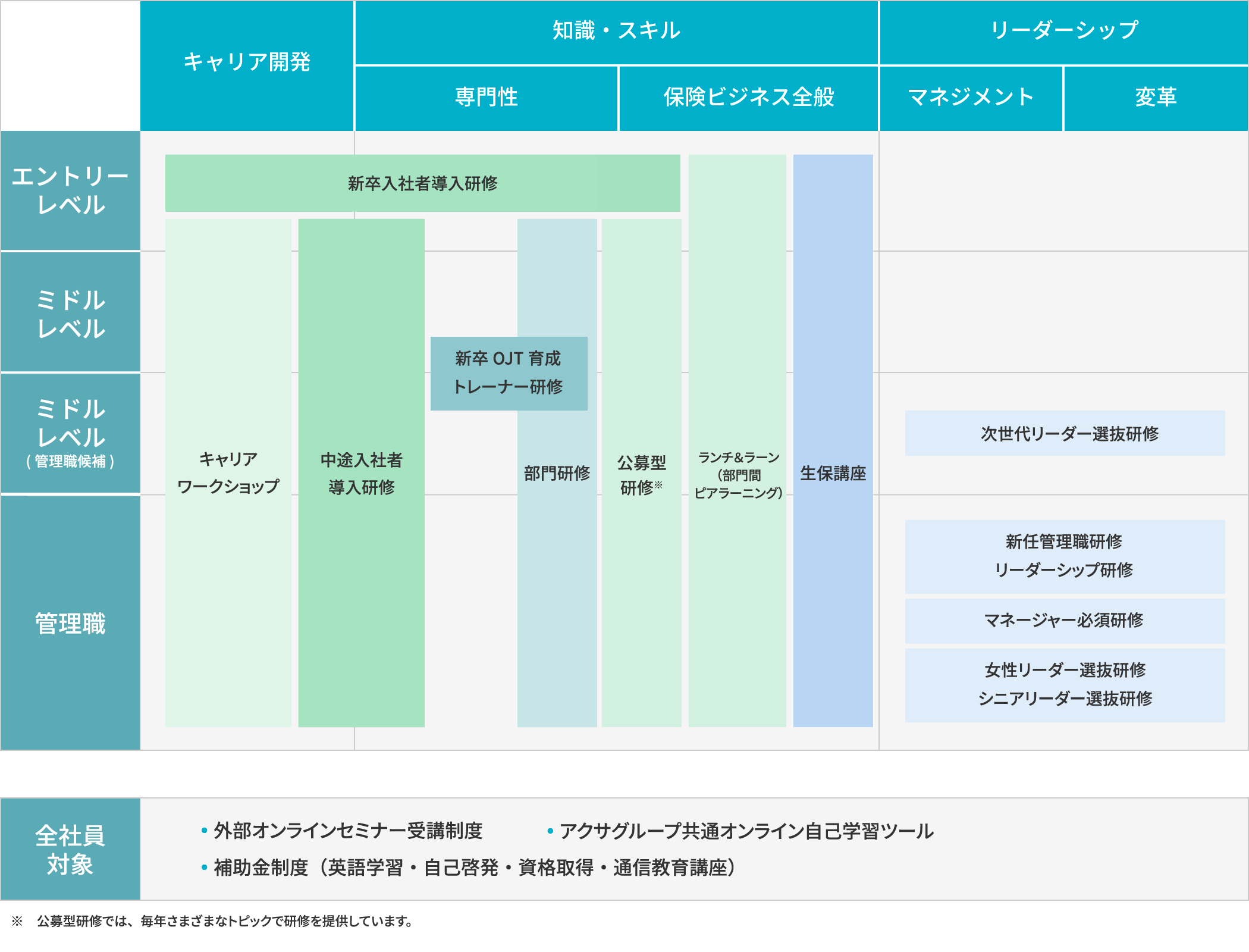 アクサ生命の教育制度