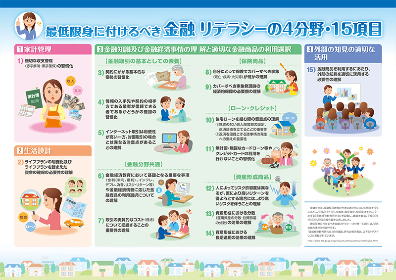 身近なところから始めよう お金にまつわる落とし穴 を回避するために身に付けたい金融リテラシー 身近なところから始めよう お金にまつわる落とし穴 を回避するために身に付けたい金融リテラシー
