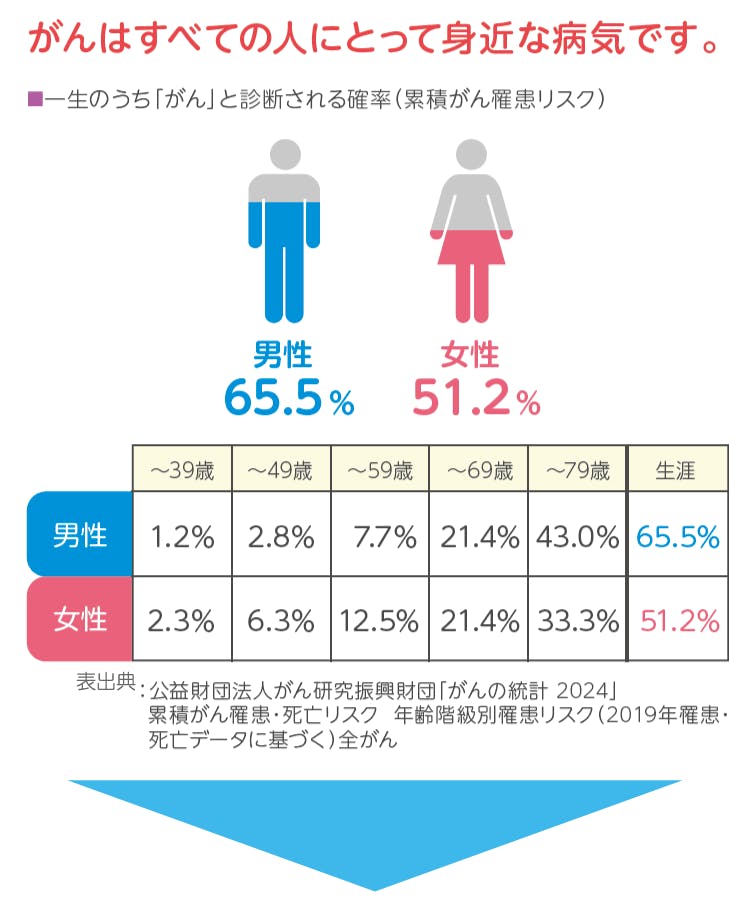 アクサの「治療保障」のがん保険 マイ・セラピー｜アクサ生命