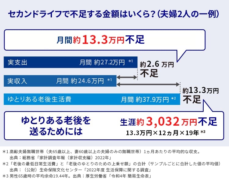 資産形成