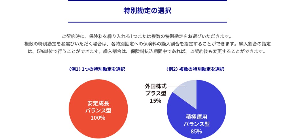 特別勘定の選択
ご契約時に、保険料を繰り入れる1つまたは複数の特別勘定をお選びいただきます。
<例1>1つの特別勘定を選択・・・安定成長型バランス型100%
<例2>複数の特別勘定を選択・・・積極運用バランス型85%、外国株式プラス型15%
