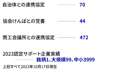 全国のステークホルダーの皆さまとの連携