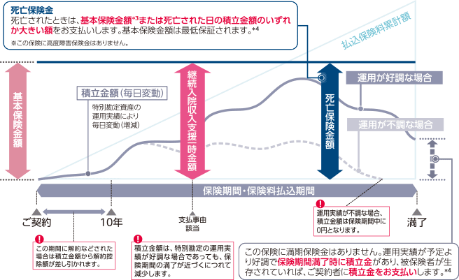 仕組み図