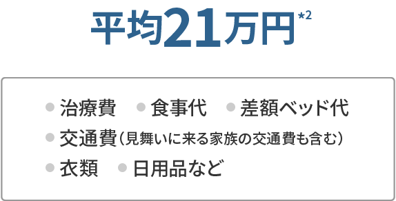 医療保険 スマート ケア アクサ生命保険株式会社 医療保険 スマート ケア アクサ生命保険株式会社