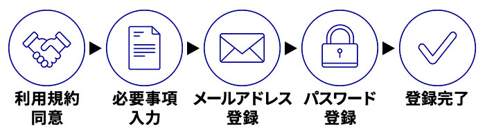 EMMA確認ページ MyAXAについて｜アクサ生命