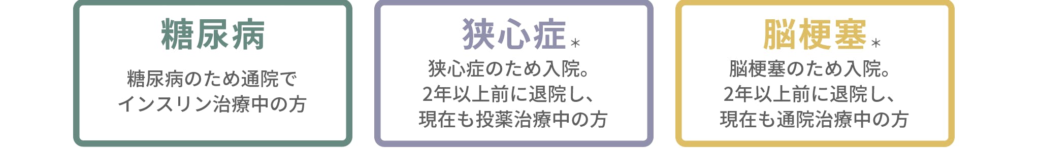 糖尿病　糖尿病のため通院でインスリン治療中の方。狭心症　狭心症のため入院。2年以上前に退院し、現在も投薬治療中の方。脳梗塞　脳梗塞のため入院。2年以上前に退院し、現在も通院治療中の方。