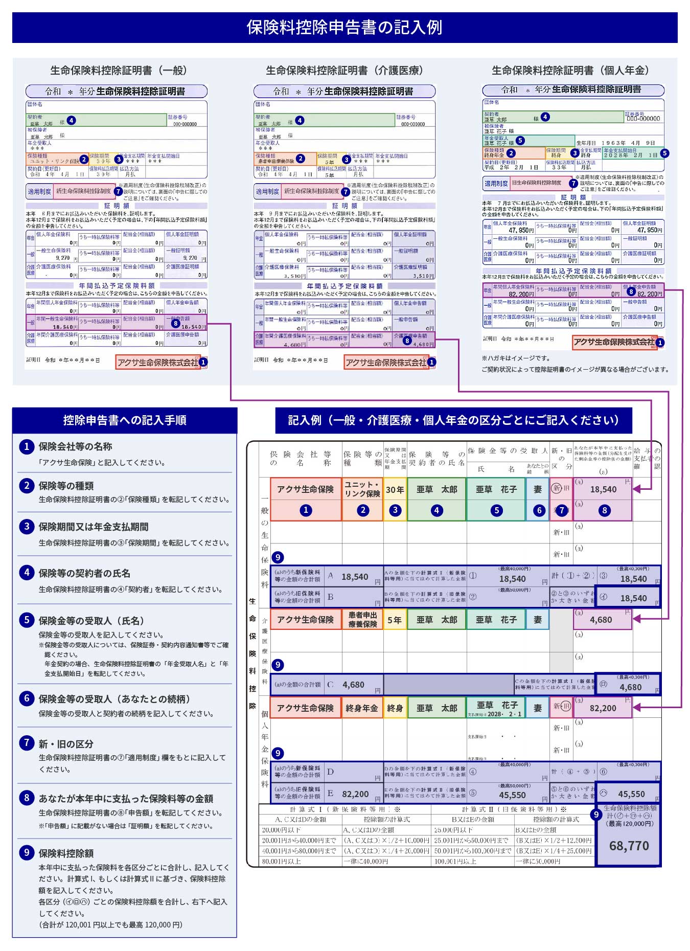 保険料控除 オファー その他種別