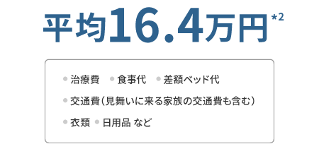 平均16.4万円