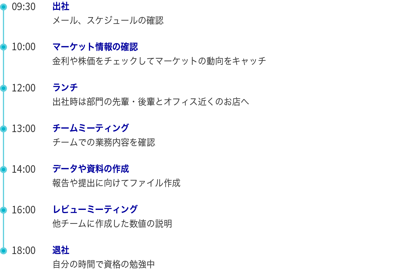 1日のスケジュール　
弘瀬 早希