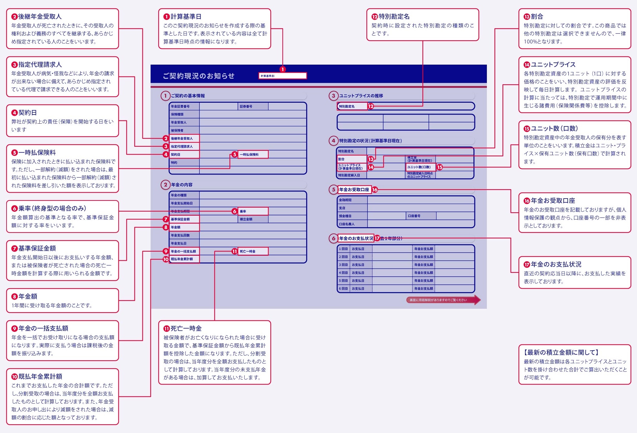 年金受取人さま向けガイド｜アクサ生命保険株式会社