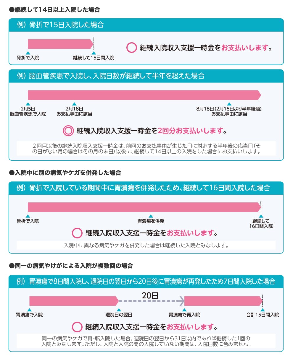 お支払例