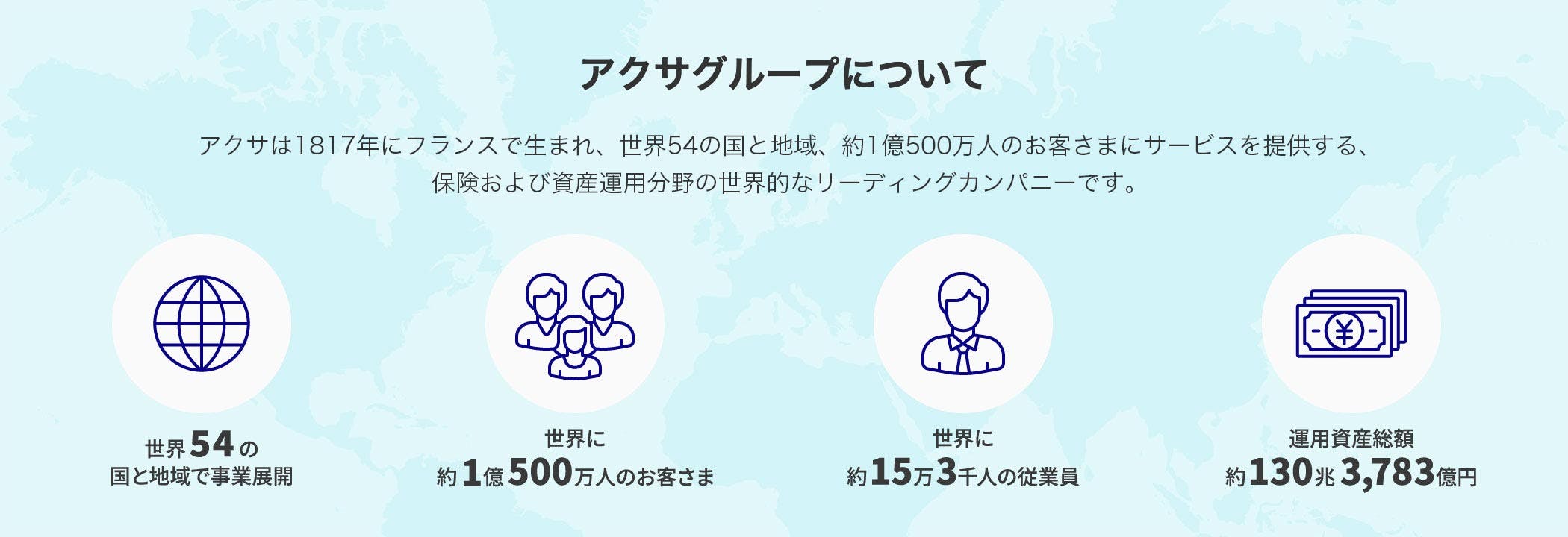 アクサグループについて