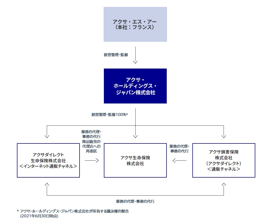 日本におけるアクサグループ
