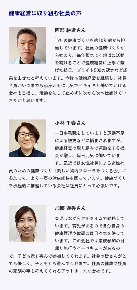日本介護サービス <主な取組み内容> 早く仕事を終わろうDAY(毎週水曜日) 野菜を摂ろうDAY(毎週木曜日) 腸内フローラ活性化プロジェクト メタボ対策プロジェクト 運動機会の促進 <従業員コメント> 阿部 耕造 当社の健康づくりを約10年程前から担当しています 当社の取組は、社員の健康づくりから始まり毎年根気よく地道に活動を続けて健康経営に上手く繋げることが出来た事がブライト500の認定など成果を出せた要因だと思います 今後も健康経営を継続し、社員全員がいつまでも心身ともに元気でイキイキと働いていける会社を目指し、活動を決して止めずに次から次へ仕掛けていきたいと思います 小林 千春 一日事務職をしていますと運動不足による腰痛などに悩まされますが、健康経営の取組みで運動をする機会が増えて毎日元気に働いています。最近では女性社員による女性社員の為の健康づくり、「美しい腸内フローラをつくる会」に参加してより一層の健康維持を図っています。健康づくりを積極的に活動している会社は社員にとって心強いです 加藤 遥香 育児しながらフルタイムで勤務しています。育児があるので自分自身の健康管理や体調には日々気を使っています。この会社では家族参加の日帰り旅行やバーベキューがあるので 子供たちも喜んで参加してくれます。社員の皆さんがとても優しく子供とも遊んでくれます。社員の健康や社員の家族の事も考えてくれるアットホームな会社です