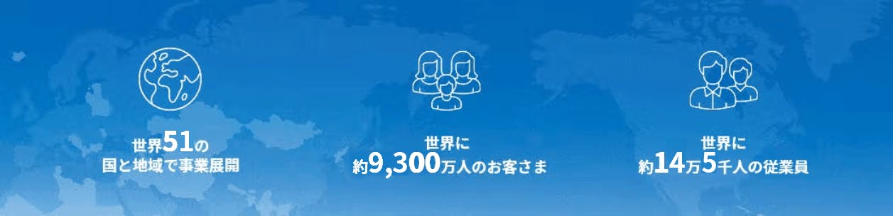 2022年度 アクサグループ実績