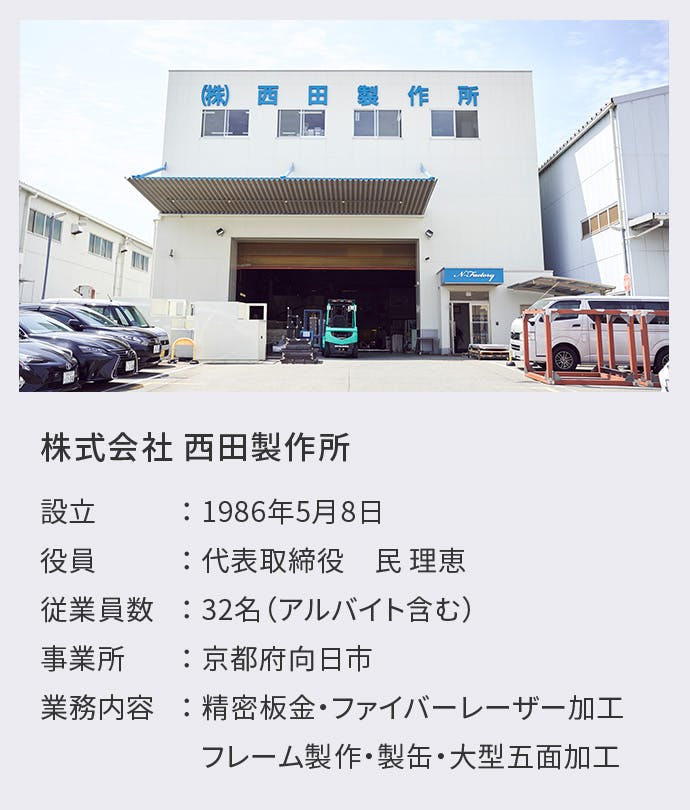 株式会社 西田製作所 設立：1986年5月8日 役員：代表取締役　民 理恵 従業員数：32名（アルバイト含む） 事業所：京都府向日市 業務内容：精密板金・ファイバーレーザー加工・フレーム製作・製缶・大型五面加工