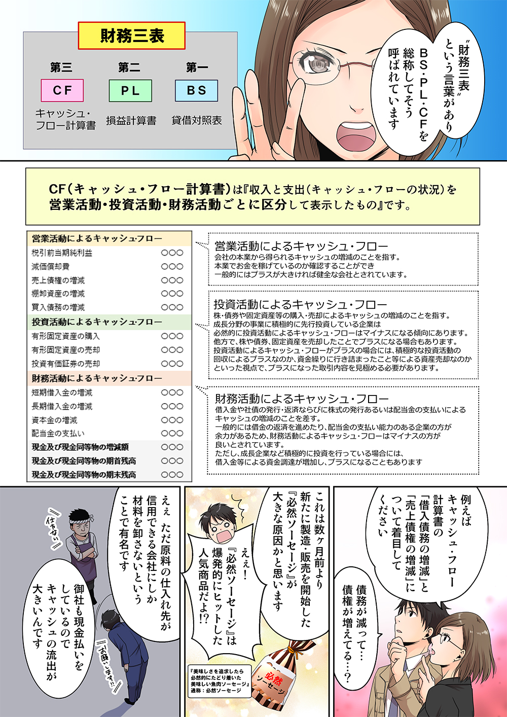 キャッシュ・フロー計算書（C/F）がマンガでわかる！ 会社経営者
