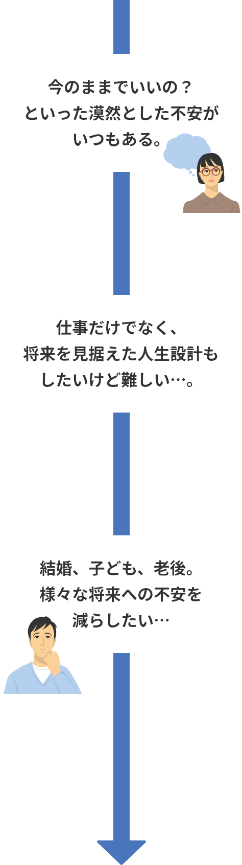 今のままでいいの？といった漠然とした不安がいつもある。仕事だけでなく、将来を見据えた人生設計もしたいけど難しい…。結婚、子ども、老後。様々な将来への不安を減らしたい…