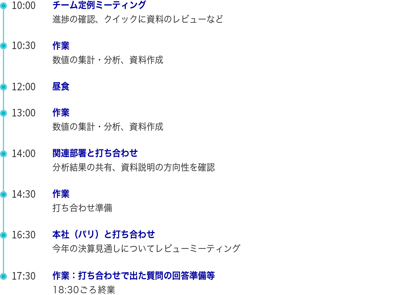 角茂
一日のスケジュール