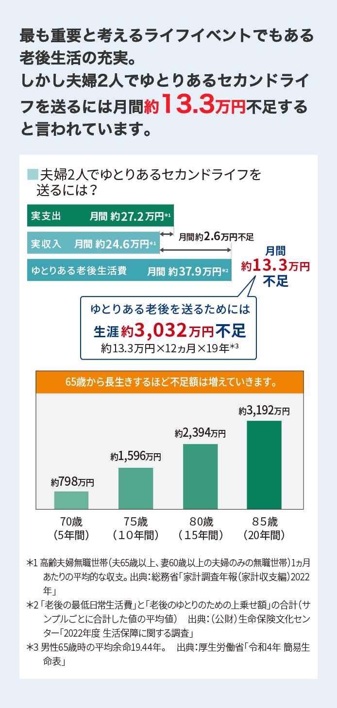 変額個人年金保険