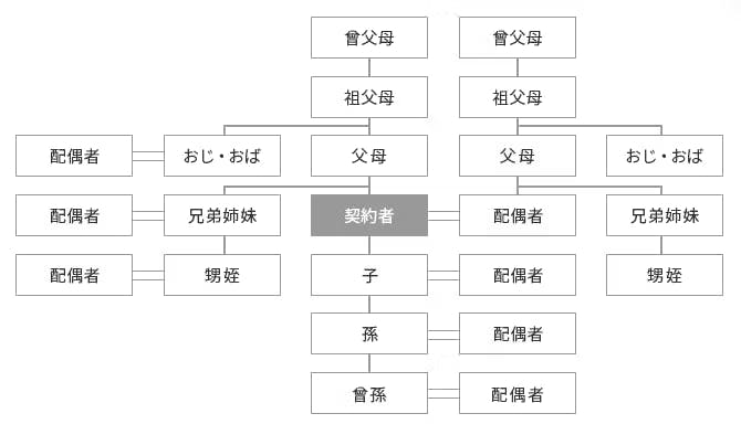 1の範囲図