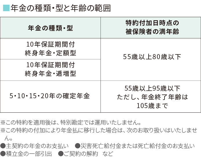 年金の種類・型と年齢の範囲