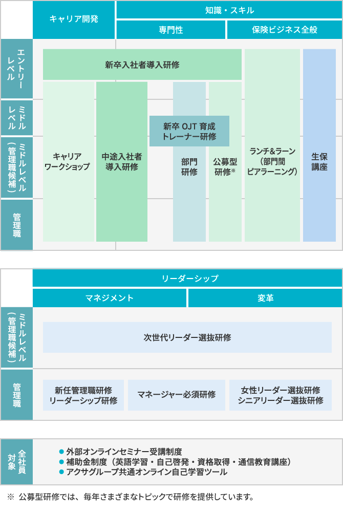 アクサ生命の教育制度