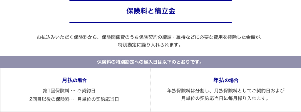 保険料と積立金
お払込みいただく保険料から、保険関係費のうち保険契約の締結・維持などに必要な費用を控除した金額が、特別勘定に繰り入れられます。
保険料の特別勘定への繰入日は以下のとおりです。
月払の場合・・・第1回保険料(ご契約日)2回目以後の保険料(月単位の契約応当日)
年払の場合・・・年払保険料は分割し、月払保険料としてご契約日および月単位の契約応当日に毎月繰り入れます。