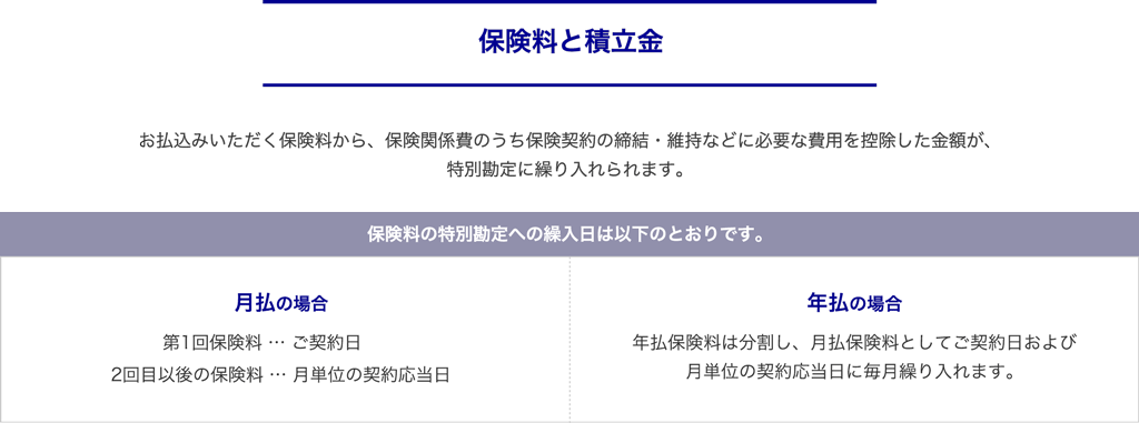 保険料と積立金
お払込みいただく保険料から、保険関係費のうち保険契約の締結・維持などに必要な費用を控除した金額が、特別勘定に繰り入れられます。
保険料の特別勘定への繰入日は以下のとおりです。
月払の場合・・・第1回保険料（ご契約日）2回目以後の保険料（月単位の契約応当日）
年払の場合・・・年払保険料は分割し、月払保険料としてご契約日および月単位の契約応当日に毎月繰り入れます。