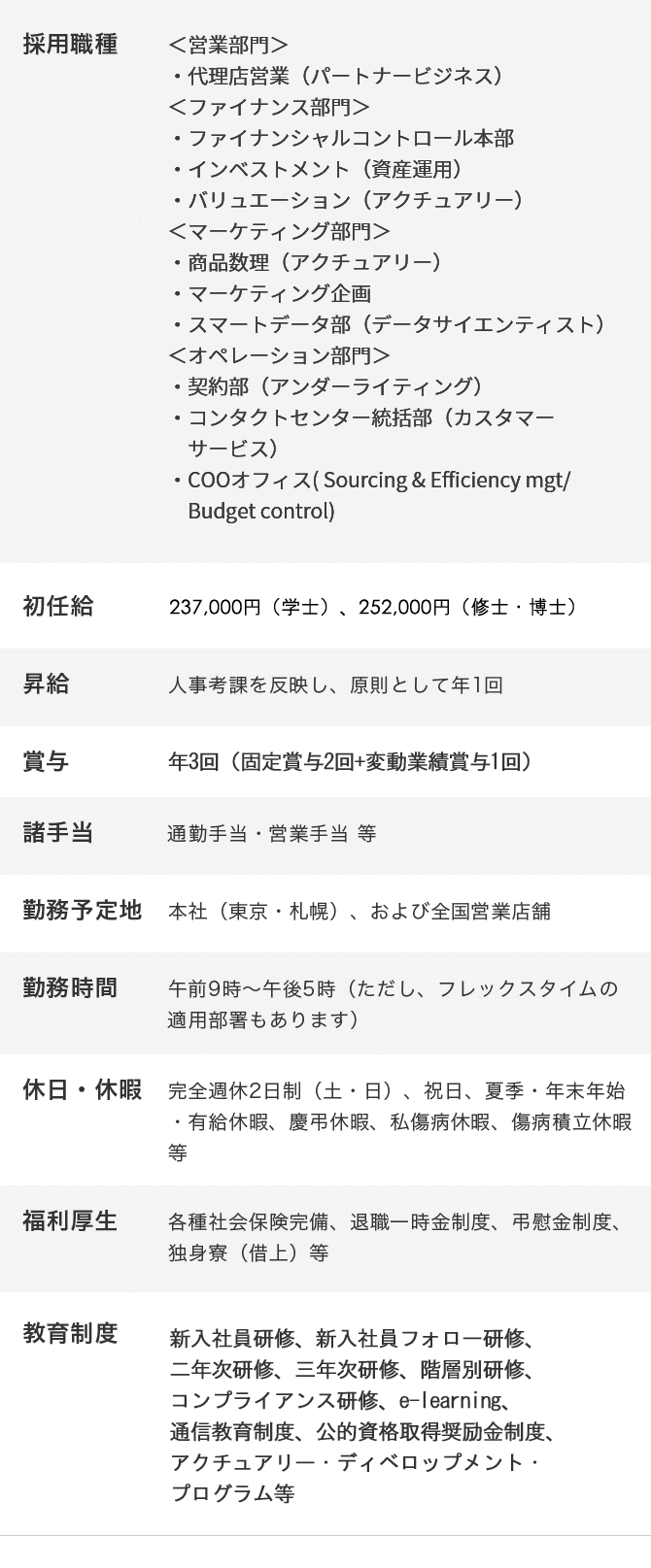 新卒募集要項 採用情報 アクサ生命保険