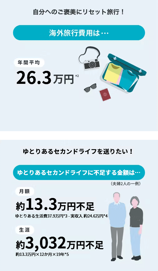 資産づくりの楽しみ