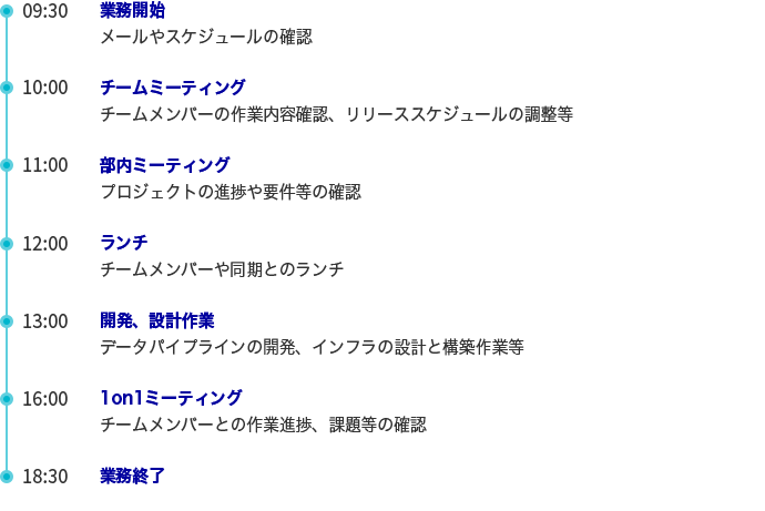 吉田　研人　1日のスケジュール