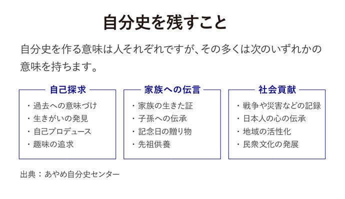 自分史 は 100年時代の道しるべ 自分史 は 100年時代の道しるべ