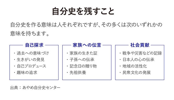 自分史を残すこと