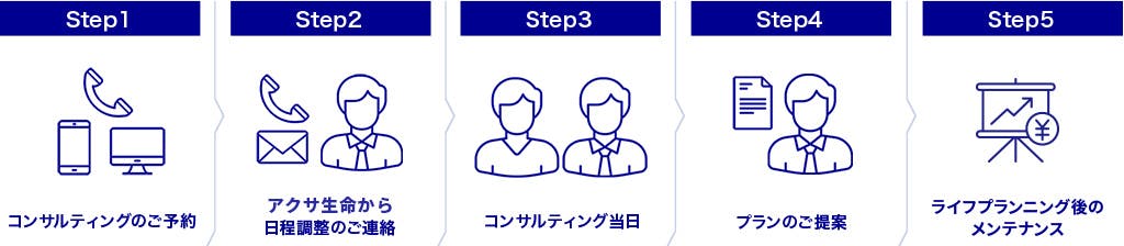 ライフプランニング お申込みの流れ