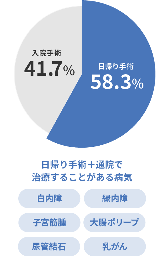 医療保険 スマート ケア アクサ生命保険株式会社