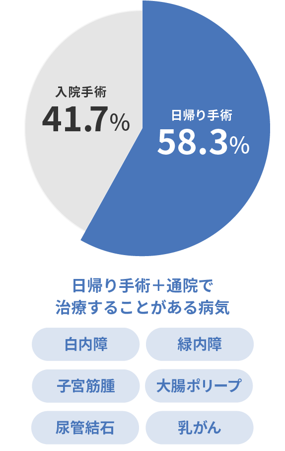 医療保険 スマート ケア アクサ生命保険株式会社 医療保険 スマート ケア アクサ生命保険株式会社