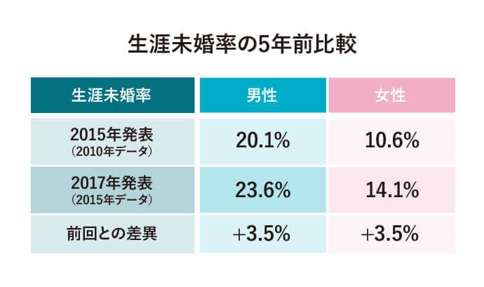 孤独の解消は 人生100年時代のカギ 豊かな人生を育む他者とのつながり 孤独の解消は 人生100年時代のカギ 豊かな人生を育む他者とのつながり