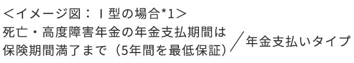 ＜イメージ図：Ⅰ型の場合*1＞
死亡・高度障害年金の年金支払期間は保険期間満了まだ（5年間を最低保障）／年金支払いタイプ