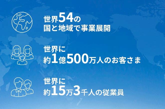 2020年度 アクサグループ実績