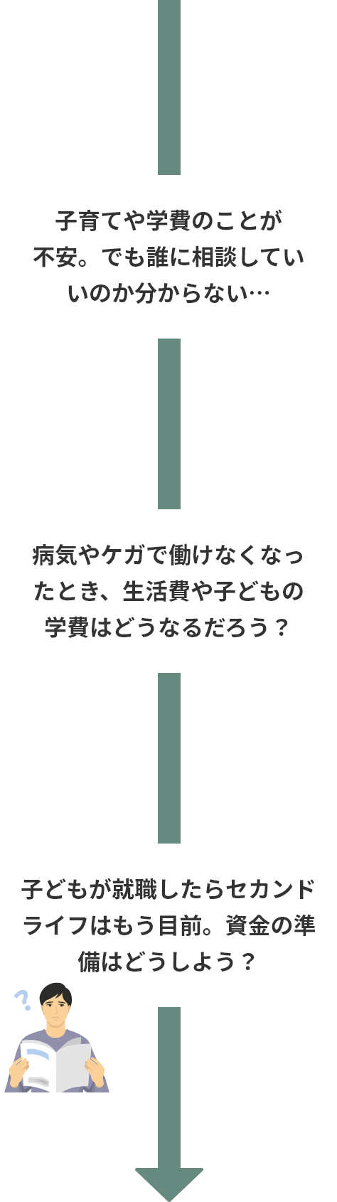 子育てや学費のことが不安。でも誰に相談していいのか分からない…病気やケガで働けなくなったとき、生活費や子どもの学費はどうなるだろう?子どもが就職したらセカンドライフはもう目前。資金の準備はどうしよう?