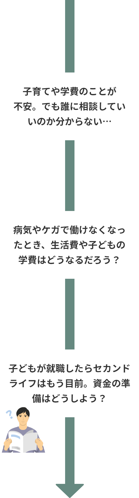 子育てや学費のことが不安。でも誰に相談していいのか分からない…病気やケガで働けなくなったとき、生活費や子どもの学費はどうなるだろう？子どもが就職したらセカンドライフはもう目前。資金の準備はどうしよう？