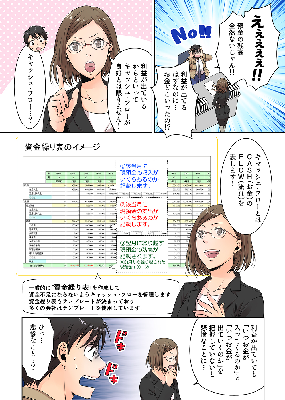 キャッシュ・フロー計算書（C/F）がマンガでわかる！ 会社経営者が理解 