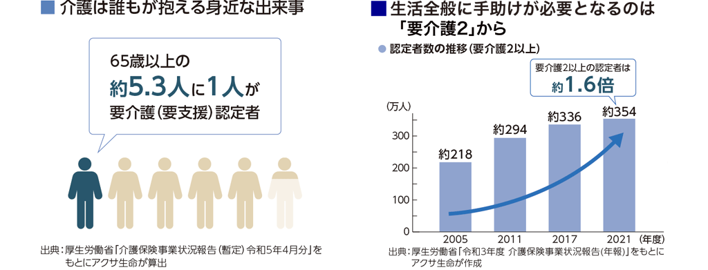 介護は誰もが抱える身近な出来事