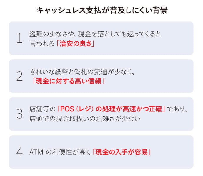 キャッシュレス支払が普及しにくい背景