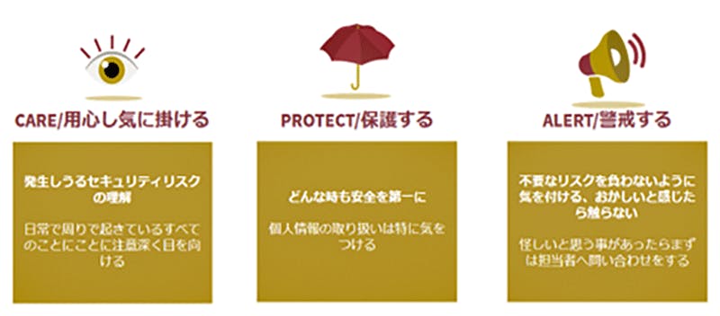 CARE・PROTECT・ALEAT