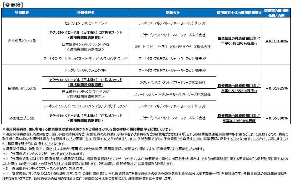 2022年変更後の特別勘定